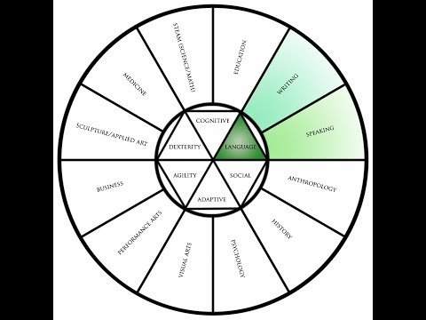 Core Disciplines - Language