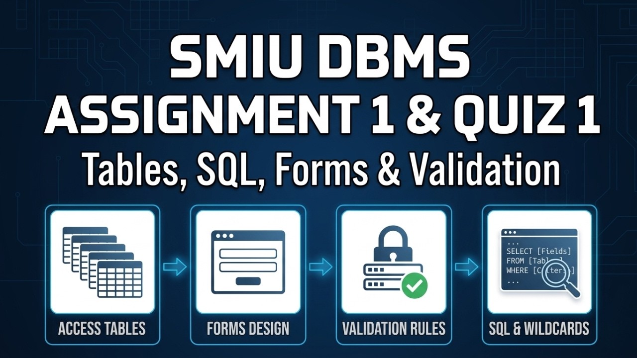 SMIU DBMS Assignment 1 & Quiz 1 Walkthrough: Access Tables, SQL, Forms & Validation