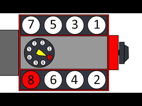 Mopar Small Block LA Firing Order 273 318 340 360 Animation