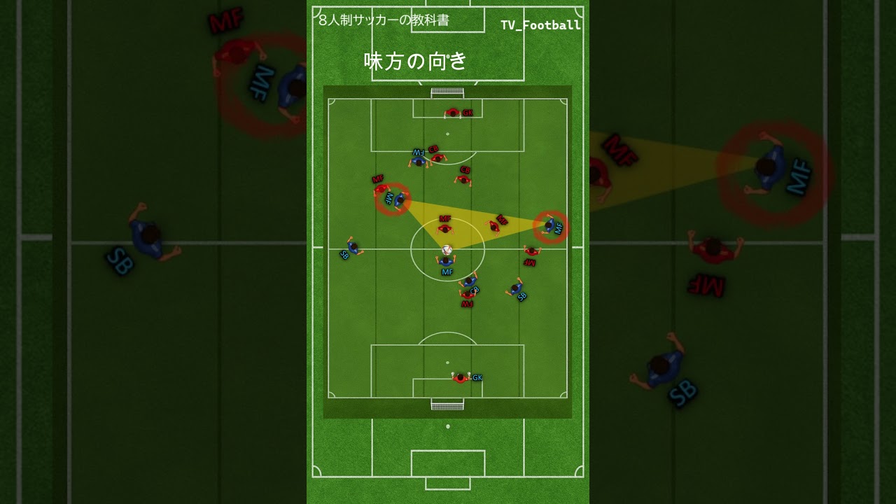 ディアゴナーレがスペースを消す場合｜動きが味方の邪魔になる瞬間【#8人制ショート教科書】