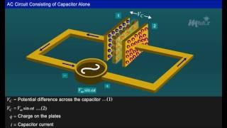 AC Through Pure Capacitance Alone [Year- 1]