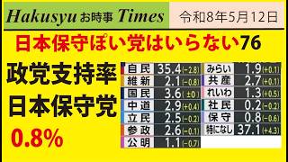 保守ぽい人はいらない76、政党支持率、日本保守党 0.8%