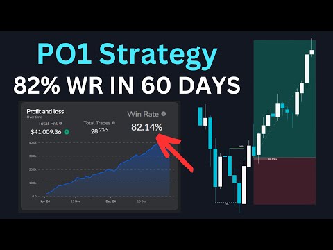 82% WINRATE - 1 Setup that REPEATS Everyday ( 2025 BEST STRATEGY )