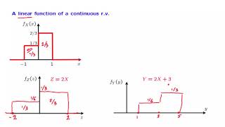 L11.3 A Linear Function of a Continuous Random Variable