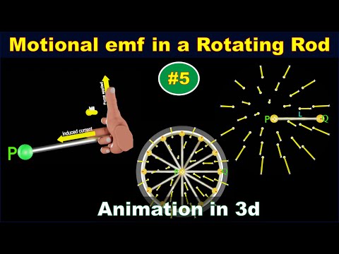 Rotating Bar Motional Emf | Physics Class 12 Animation | electromagnetic induction | part - 05