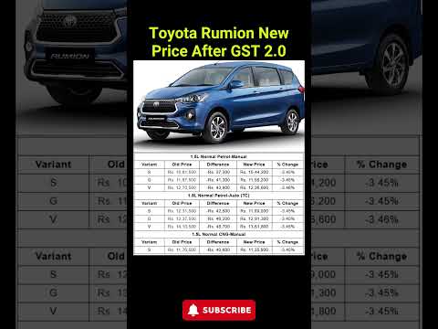 Thumbnail for Toyota Rumion New Price After GST 2.0 #toyota #toyotarumion #carnewstoday #ytshorts by Toyota, Toyota NEW, Toyota Rumion, Car