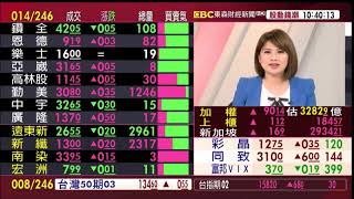 【大戶羅盤籌碼動能】謝宗霖 2021/2/3 連線 股動錢潮 東森財經新聞 (圖)