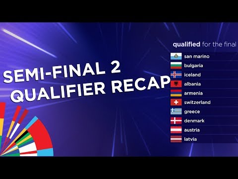 RECAP: All the qualifiers from Eurovision Online Semi-Final 2