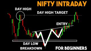 FAKE BREAKDOWN TRADE IN NIFTY 50 #tradingview | Stock | Market | crypto | Trading | #bths