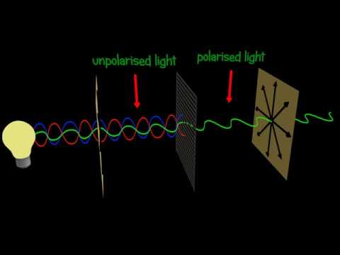 Polarization -  Polarizer  - Explained and animated 3d