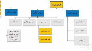 دروس البلاغة (5) ( البلاغة ، والحال، ومقتضى الحال) image