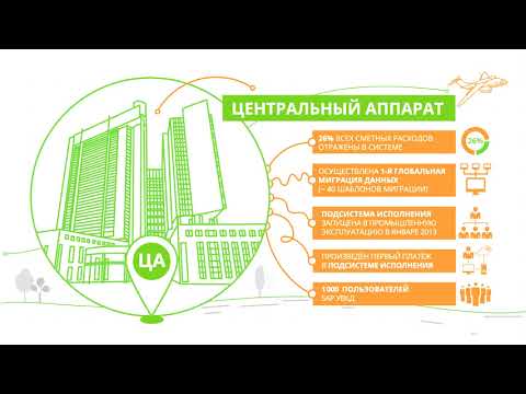 sap sberbank sap sberbank
