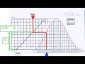 How To Find Tide At Standard Port How To Find Tide At Secondary Port