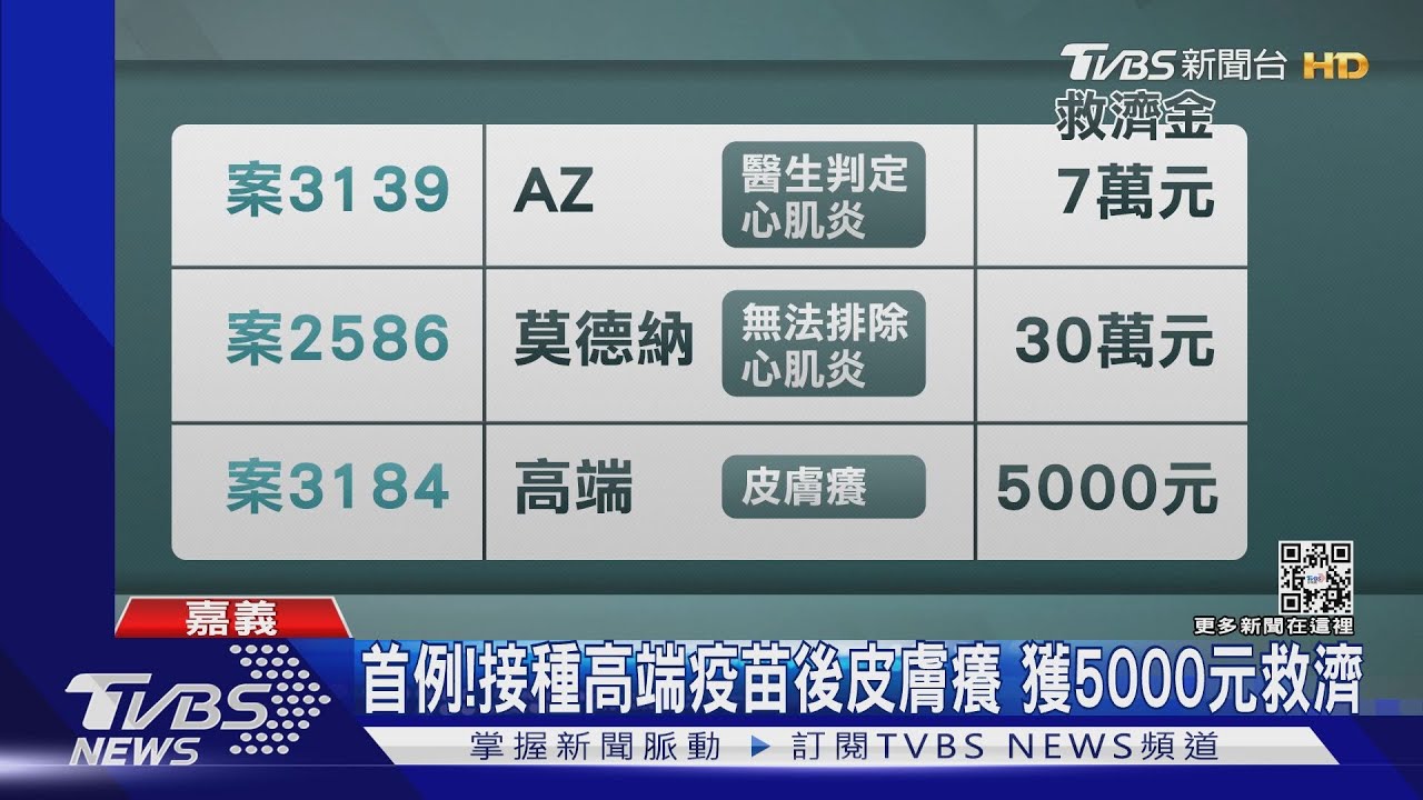 首例!接種高端疫苗後皮膚癢 獲5000元救濟
