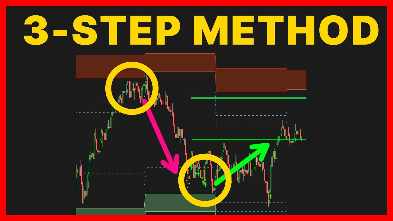The Easy Way To Catch Intraday Reversals
