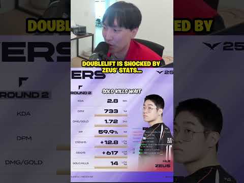 Is Zeus The Best Top Laner in the World?