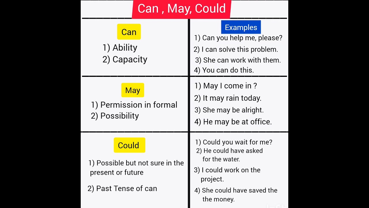 can, may, could examples