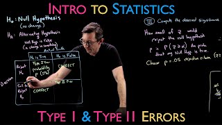 Hypothesis Testing: Type I and Type II Errors
