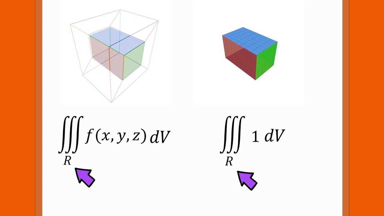 Calculus - How to find the bounds of a triple integral