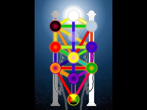 Build your Spiritual Mind Palace with the Ten Sephiroth