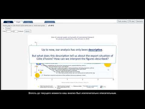 №14. АНАЛИЗ ПО ОТДЕЛЬНОЙ СТРАНЕ: НЕОБХОДИМОСТЬ В ДИВЕРСИФИКАЦИИ ПРОДУКЦИИ