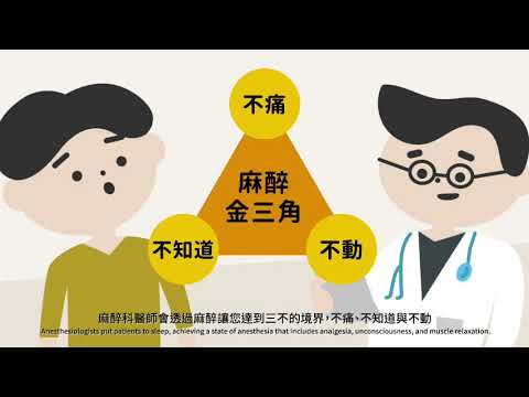 認識什麼是麻醉-麻醉金三角(台語版)