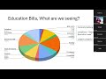 Understanding The Process How The Montana Legislature Works On Education Policy And Funding