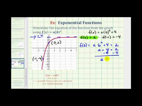 Ex: Find the Equation of a Transformed Exponential Function From a