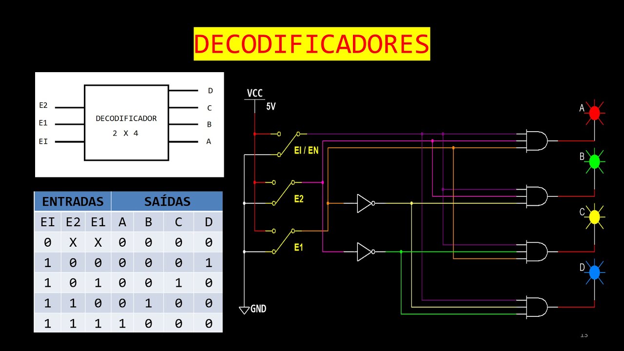 SISTEMAS DIGITAIS - Apresentando os Decodificadores
