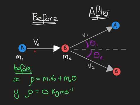 A level Physics - momentum in two dimensions