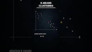 K-Means Clustering Algorithm Simple Explanation