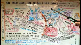 PARA IR AL CIELO EL SER HUMANO TIENE QUE NO IR A JUICIO, ESCAPAR DEL JUICIO DE Apocalipsis 20:11-15.