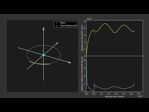 Path to the Moon｜Artemis I