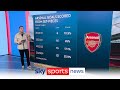 Why are Arsenal so good at set pieces? | The Football Show