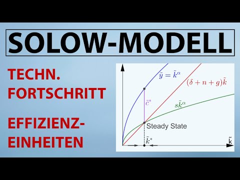 SOLOW MODEL + technological progress | Efficiency units (effective work) + steady state
