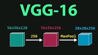 VGG-16 Architecture Visually Explained