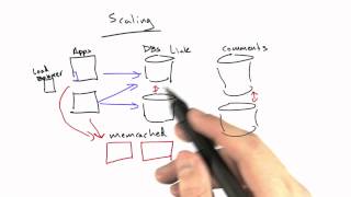 Scaling - Web Development