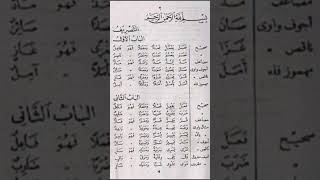 Download lagu Tashrif Shorof (Kitab Al-Amtsilah At-Tashrifi) mp3 Download lagu Tashrif Shorof (Kitab Al-Amtsilah At-Tashrifi) mp3