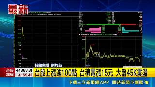 台股上漲逾百點台積電強攻！外資持續提款恐設誘多陷阱多空激烈對決｜三立財經iNEWS
