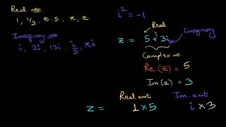 Intro to complex numbers (Hindi)