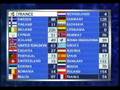 Eurovision 1994 - Voting 5/5: We have our result.