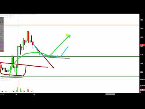 INSYS Therapeutics, Inc. - INSY Stock Chart Technical Analysis for 05-14-2019
