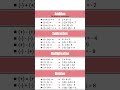 Formula of Addition, Subtraction, Multiplication and Division ||