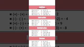Formula of Addition, Subtraction, Multiplication and Division ||