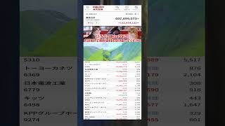 #NISA,#新NISA,#つみたてNISA,#iDeCo,#配当金,#配当利回り,#決算,#決算分析,#業績,#企業分析,#銘柄分析,#株予想,#株の買い方,#株の売り方,