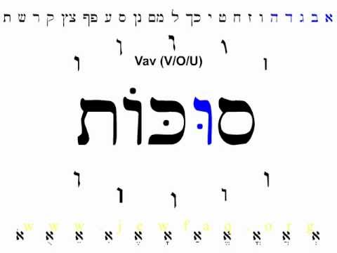 Hebrew Alphabet Playlist