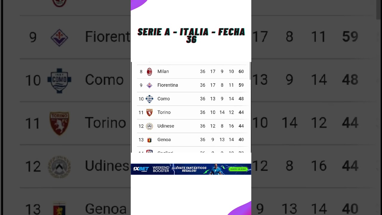 ✅ Tabla de Posiciones Serie A Italia 2025 ⚽ Fecha 36 | Actualización Hoy