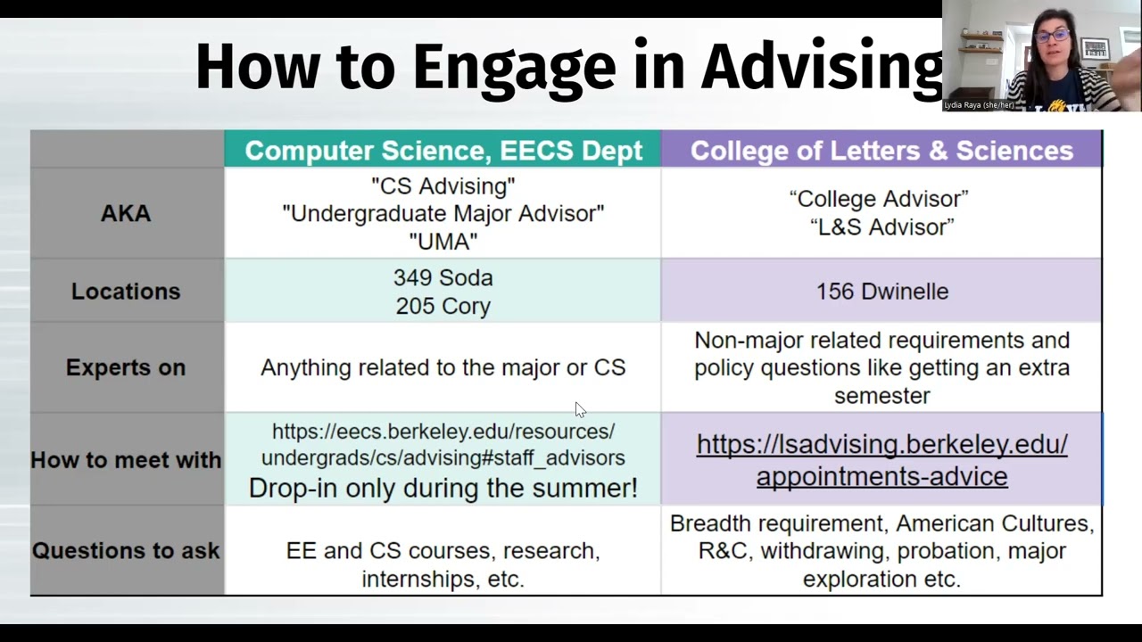 Computer Science Transfer Golden Bear Advising 2023