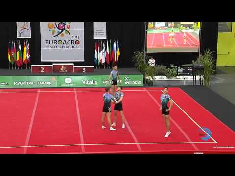 RUSSIA, Juniors Men's Group -- Euroacro 2013