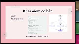 Seminar: LangGraph (24/05/2025)